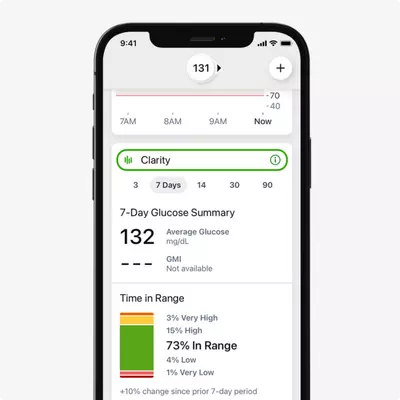Dexcom G7 Clarity App — Glucose Summary mit Time in Range