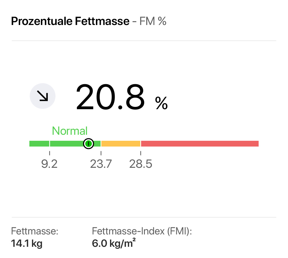 Prozentuale Fettmasse — Ampeldarstellung